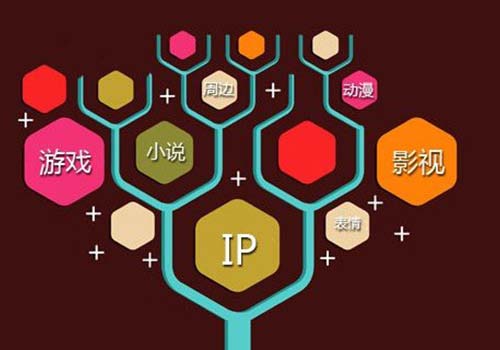 IP领航 尽享王者本色