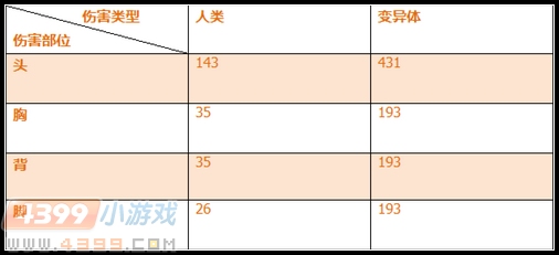 生死狙击AK12悟空使用心得