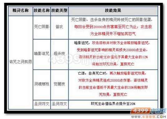 热血精灵派魔能·凯恩技能