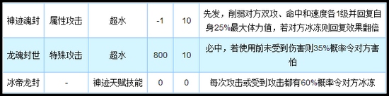 奥拉星神迹冰罗皇技能解析