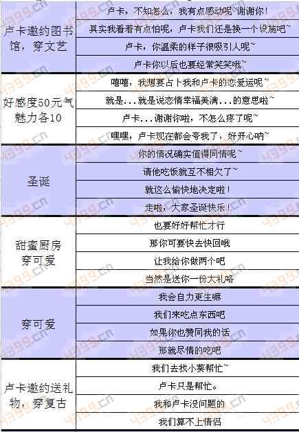 夏目的美丽日记卢卡约会突发事件