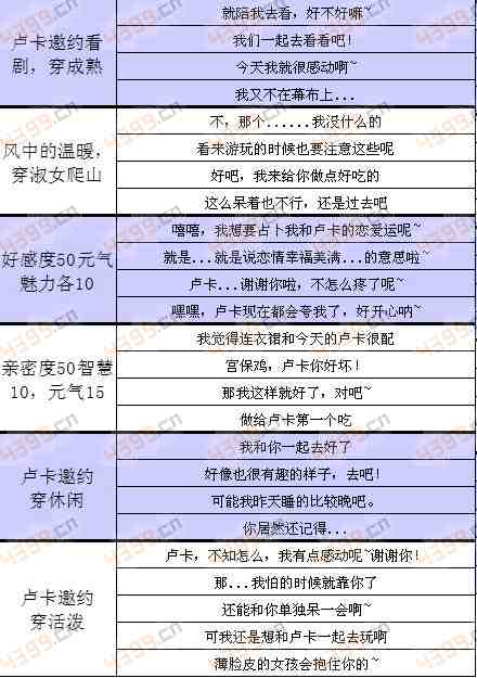 夏目的美丽日记卢卡约会突发事件攻略