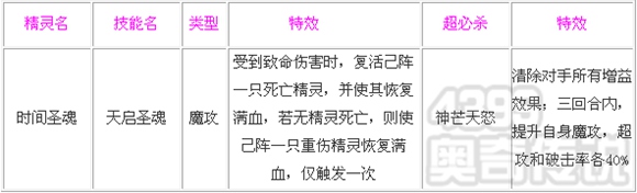 奥奇传说雨殇解析时间圣魂 技能