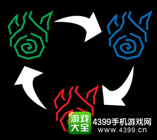 《奇幻魔法师》
