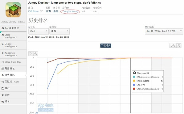 上升趋势1