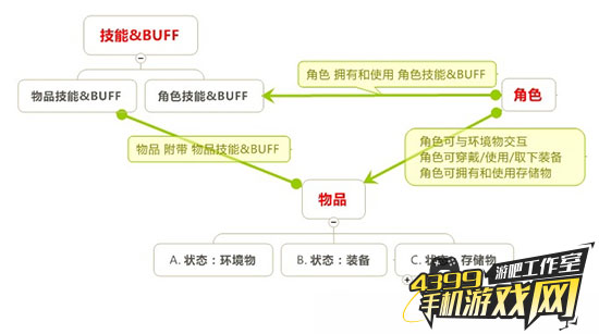 游戏鹰眼
