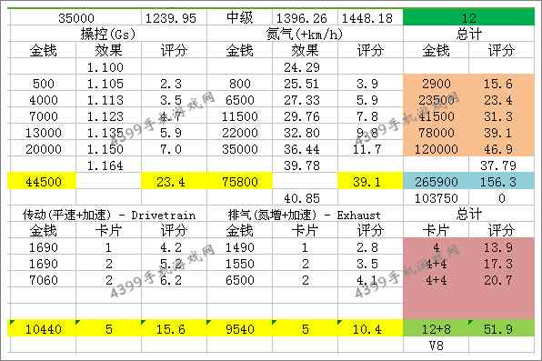 狂野飙车8B级车宾利Continental GT V8改装数据