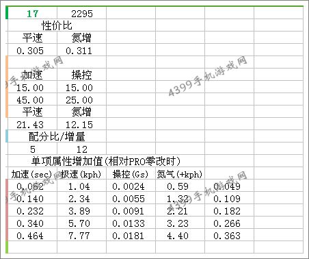 狂野飙车8B级车宾利Continental GT V8性能数据