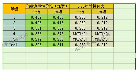狂野飙车8B级车宾利Continental GT V8性价比