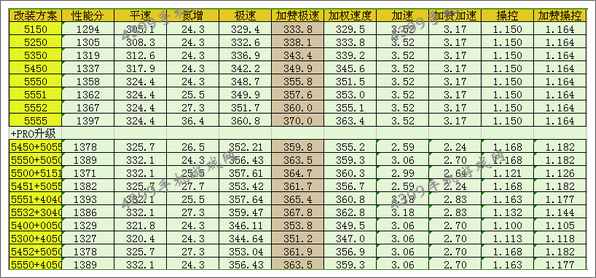 狂野飙车8B级车宾利Continental GT V8改装推荐