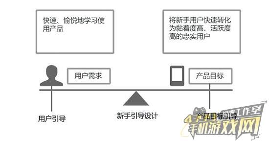 游戏鹰眼