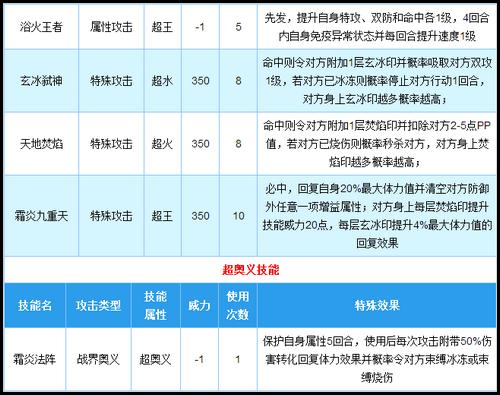 奥拉星霜炎法王技能解析