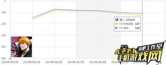 《死神斩之灵》畅销走线