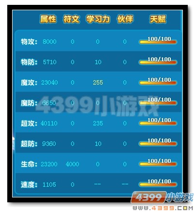 热血精灵派神·圣者弗雷种族值