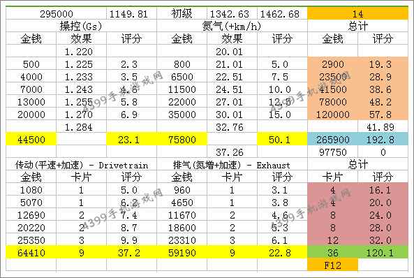 狂野飙车8法拉利Testarossa改装数据