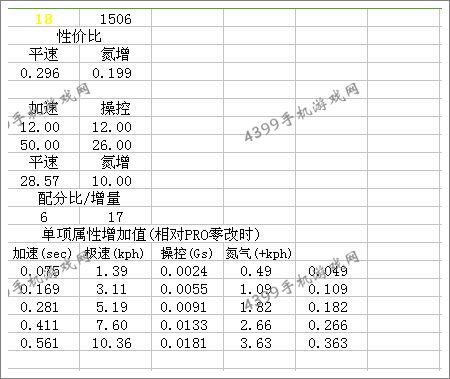 狂野飙车8法拉利Testarossa改装总结
