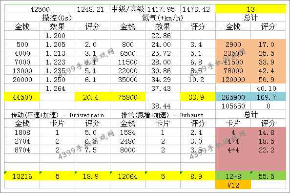 狂野飙车8阿斯顿马丁V12Zagato改装性能