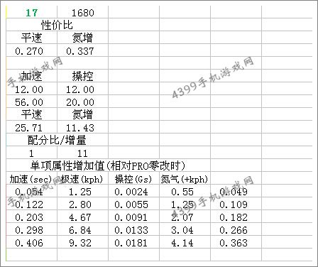 狂野飙车8阿斯顿马丁V12Zagato改装总结