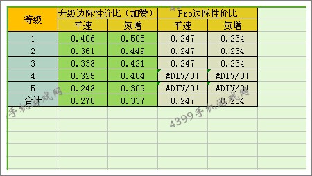狂野飙车8阿斯顿马丁V12Zagato改装性价比