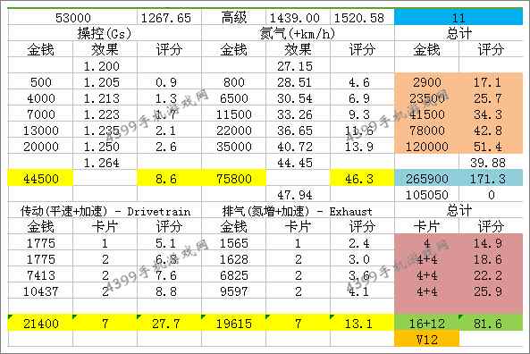 狂野飙车8B级车阿斯顿马丁V12Vantage改装性能