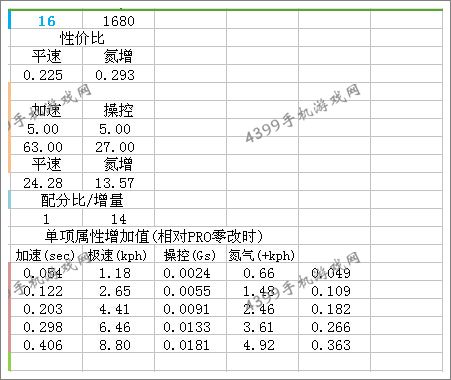 狂野飙车8B级车阿斯顿马丁V12Vantage改装总结