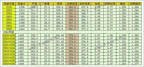 狂野飙车8B级车阿斯顿马丁V12Vantage改装方案推荐