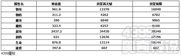 奥奇传说湮灭碎空解析 种族值