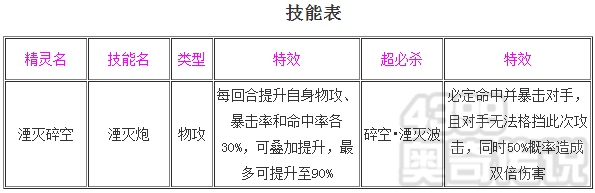 奥奇传说湮灭碎空解析 技能