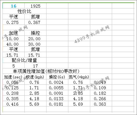 狂野飙车8B级车宝马M6改装总结