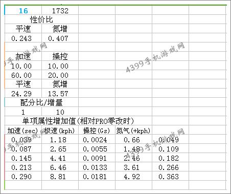 狂野飙车8B级车尼桑GTR35改装总结