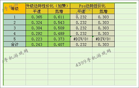 狂野飙车8B级车尼桑GTR35改装性价比