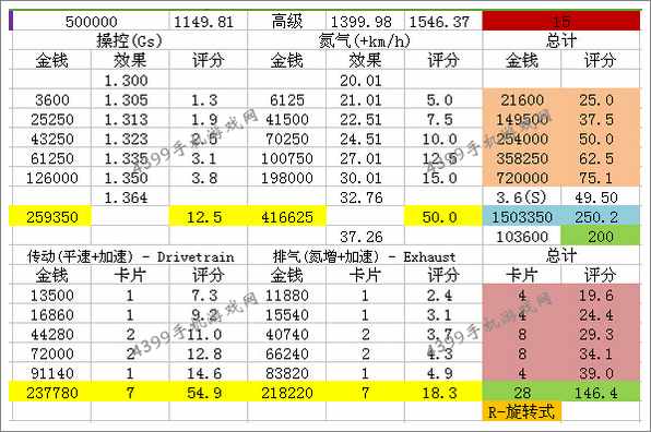狂野飙车8B级车马自达风籁改装性能
