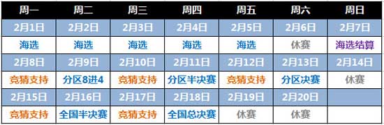 自主报名