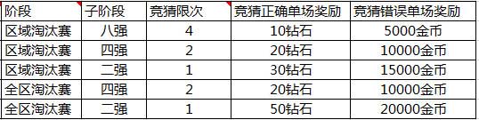 竞猜系统