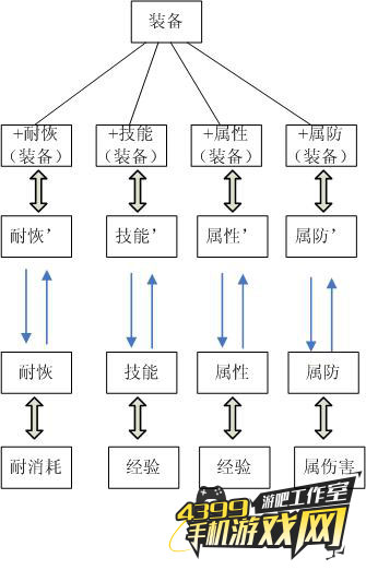 星游视野
