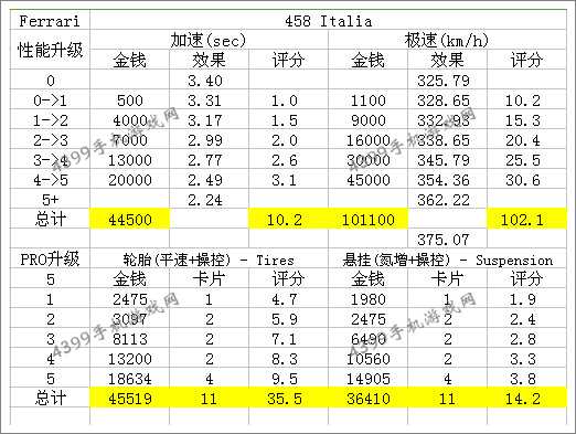 狂野飙车8法拉利458ltalia改装性能