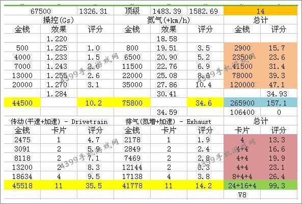 狂野飙车8法拉利458ltalia改装数据