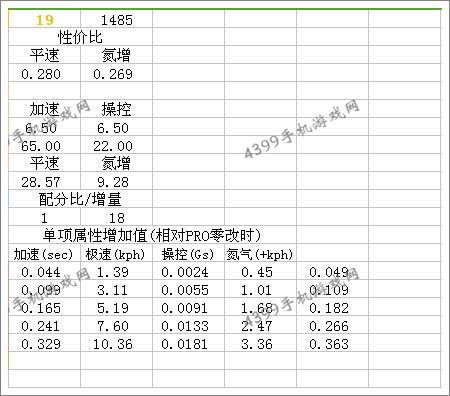 狂野飙车8法拉利458ltalia改装总结