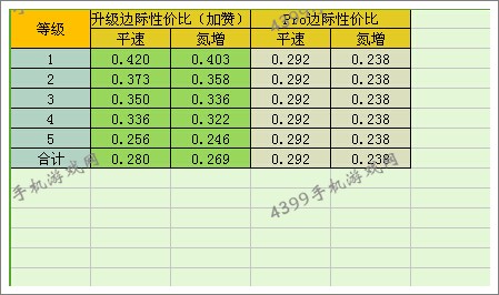 狂野飙车8法拉利458ltalia改装性价比