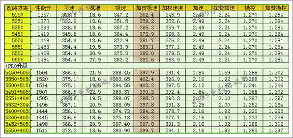 狂野飙车8法拉利458ltalia改装方案总结