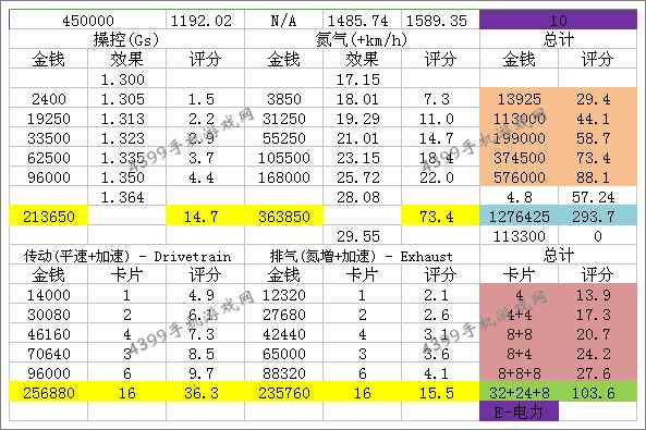 狂野飙车8奔驰概念车Biome改装技巧