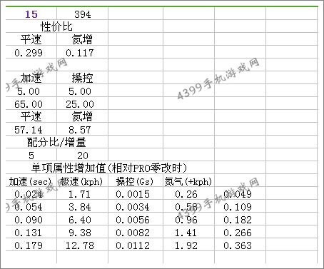 狂野飙车8奔驰概念车Biome改装总结