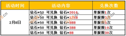 赛尔号精灵大作战新春活动二