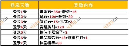 赛尔号精灵大作战新春活动三