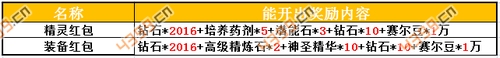 赛尔号精灵大作战新春活动四