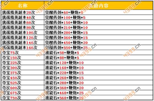 赛尔号精灵大作战新春活动六