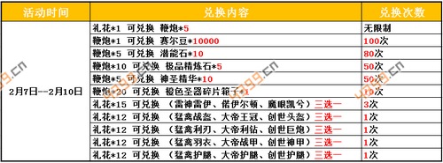 赛尔号精灵大作战新春活动七