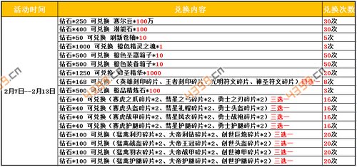 赛尔号精灵大作战新春活动八