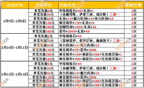 赛尔号精灵大作战新春活动十