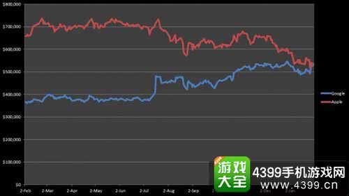 苹果公司重归市值第一